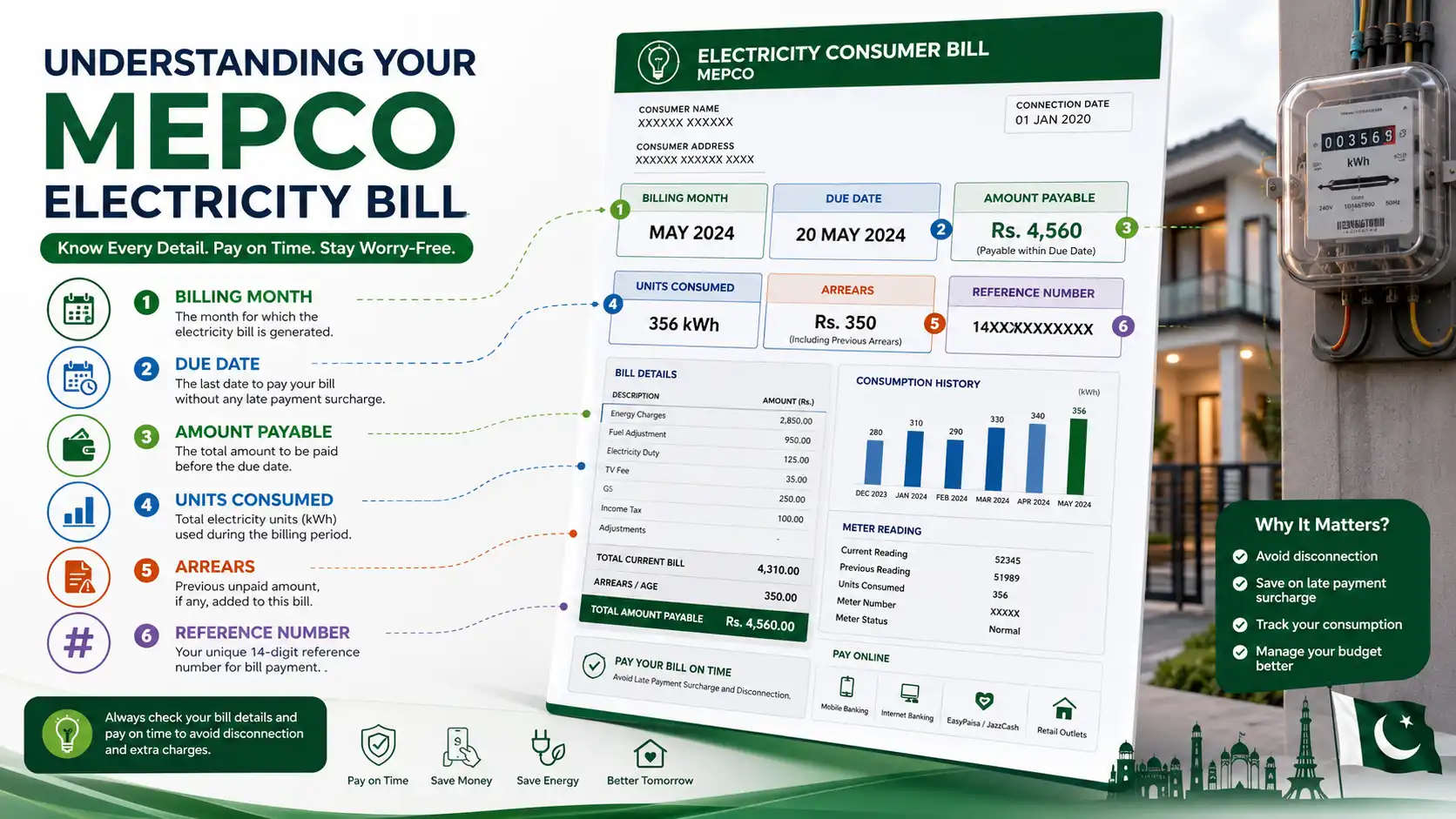 How to check MEPCO bill online using a reference number
